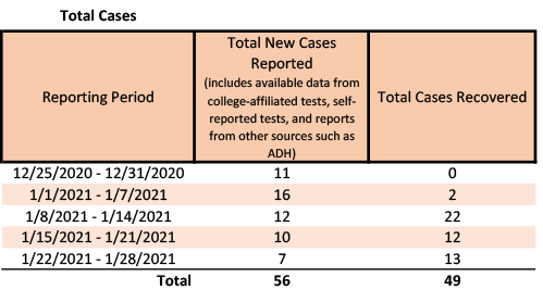/uploadedimages/News/News_Releases/20210129-2 Total Cases.png